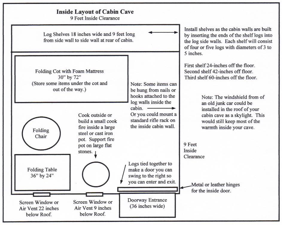 Inside Layout of Cabin Cave