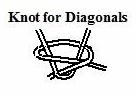 Knot Diagonals