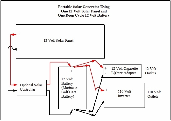 Solar Generator 1 panel 1 battery