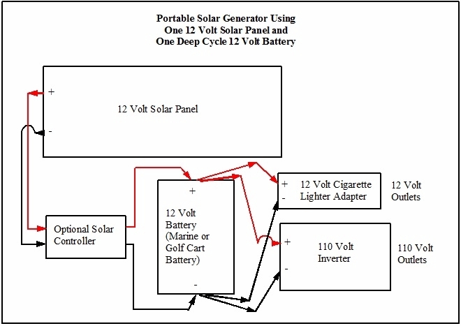 Portable Solar Power Generator - by Robert Wayne Atkins, P 