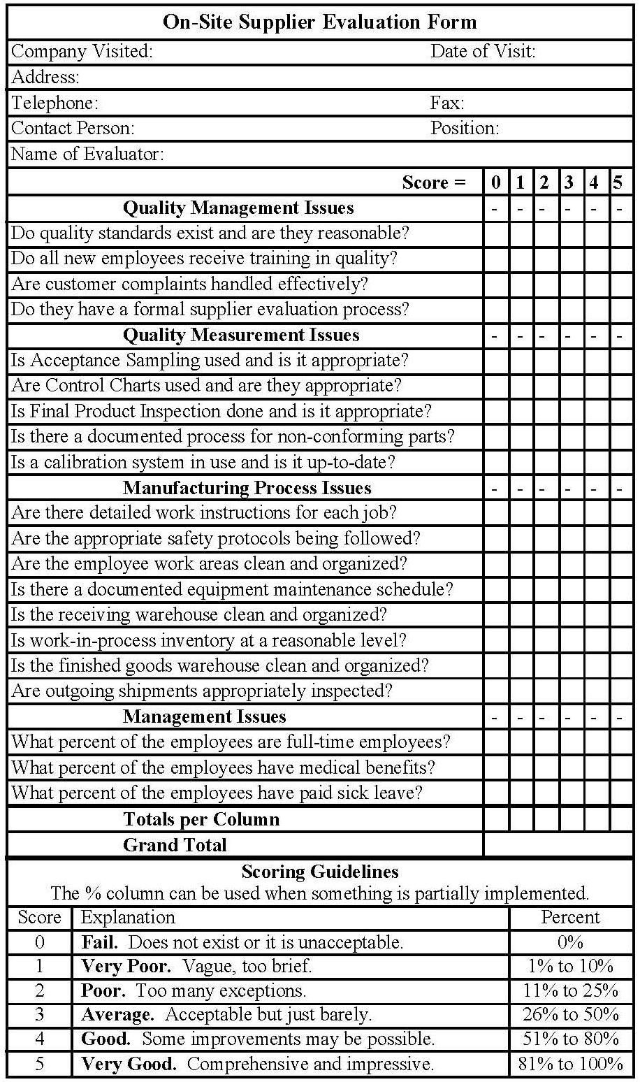 On-Site Evaluation Form